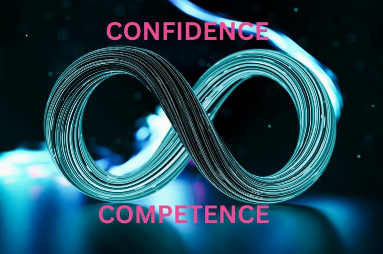 CONFIDENCE COMPETENCE LOOP